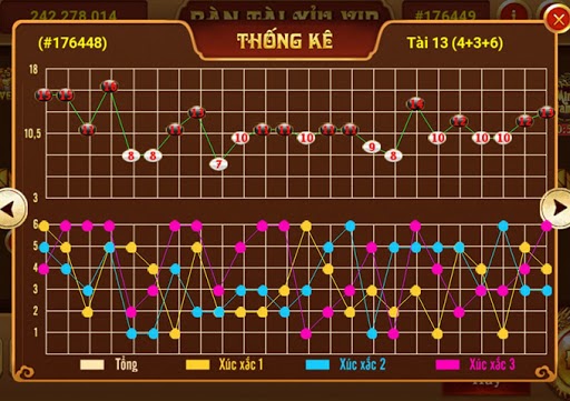 Cách đánh tài xỉu luôn thắng